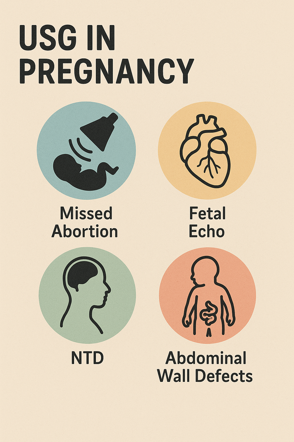 USG in Pregnancy Missed Abortion  Fetal Echo  NTD  Abdominal Wall Defects